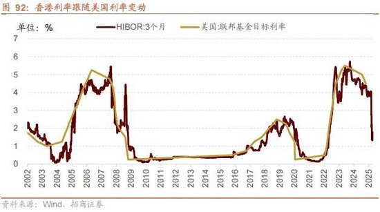 A股进入牛市第二阶段的成因和方向 - 图片88