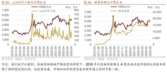 A股进入牛市第二阶段的成因和方向 - 图片36