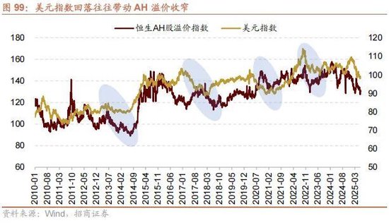 A股进入牛市第二阶段的成因和方向 - 图片93