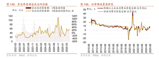 A股进入牛市第二阶段的成因和方向 - 图片126