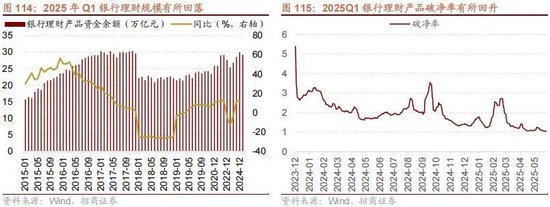 A股进入牛市第二阶段的成因和方向 - 图片103