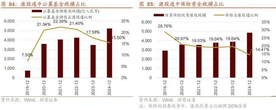A股进入牛市第二阶段的成因和方向 - 图片83