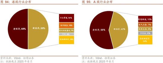 A股进入牛市第二阶段的成因和方向 - 图片90