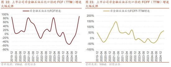 A股进入牛市第二阶段的成因和方向 - 图片20