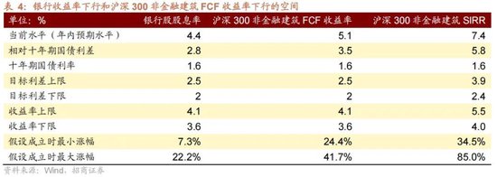 A股进入牛市第二阶段的成因和方向 - 图片23