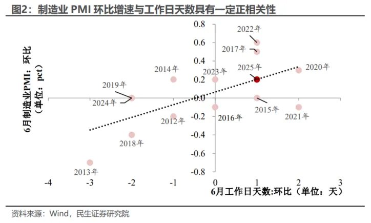 PMI穩住了嗎？ - 圖片2