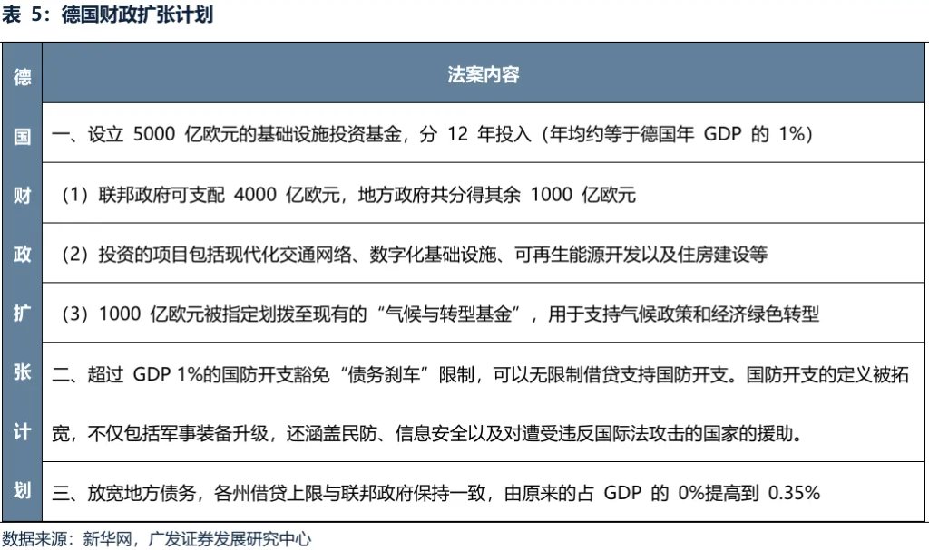 全球共振复苏的概率有多大？ - 图片31
