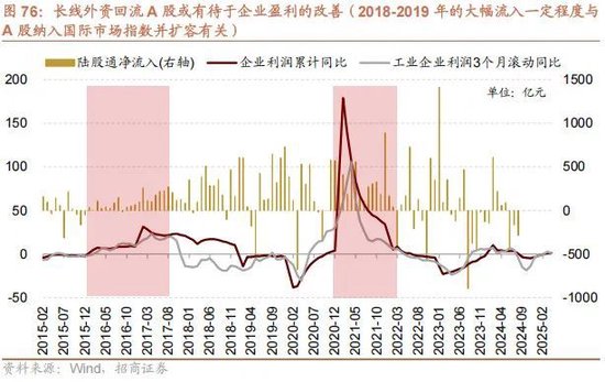 A股进入牛市第二阶段的成因和方向 - 图片76