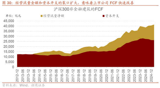 A股进入牛市第二阶段的成因和方向 - 图片28