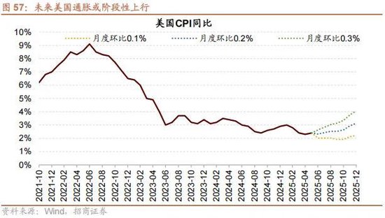 A股进入牛市第二阶段的成因和方向 - 图片61