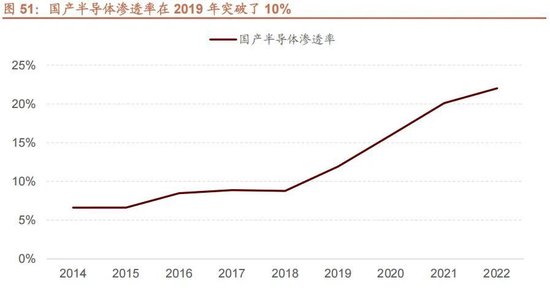 A股进入牛市第二阶段的成因和方向 - 图片56