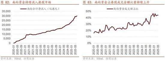 A股进入牛市第二阶段的成因和方向 - 图片81