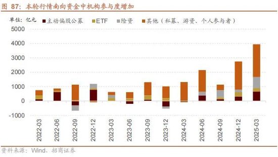 A股进入牛市第二阶段的成因和方向 - 图片85