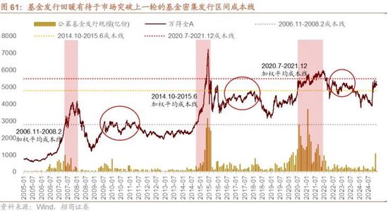 A股进入牛市第二阶段的成因和方向 - 图片66