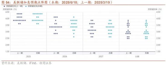 A股进入牛市第二阶段的成因和方向 - 图片59