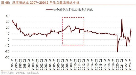 A股进入牛市第二阶段的成因和方向 - 图片50