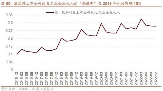 A股进入牛市第二阶段的成因和方向 - 图片55