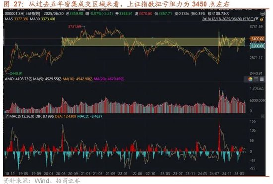 A股进入牛市第二阶段的成因和方向 - 图片30