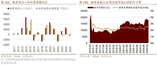 A股进入牛市第二阶段的成因和方向 - 图片108