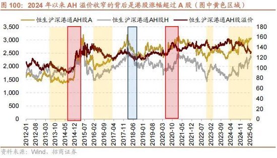A股进入牛市第二阶段的成因和方向 - 图片94
