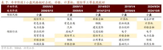 A股进入牛市第二阶段的成因和方向 - 图片41