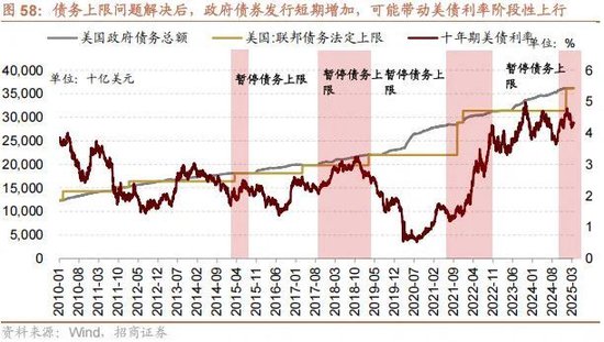 A股进入牛市第二阶段的成因和方向 - 图片62