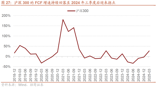 A股进入牛市第二阶段的成因和方向 - 图片25