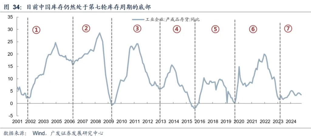 全球共振复苏的概率有多大？ - 图片40