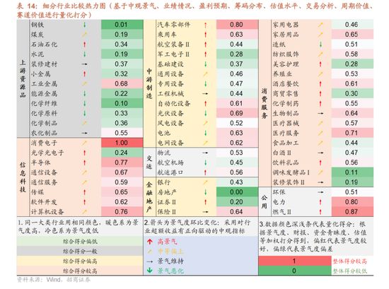 A股进入牛市第二阶段的成因和方向 - 图片123