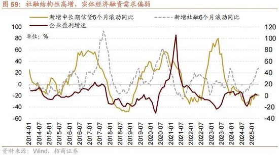 A股进入牛市第二阶段的成因和方向 - 图片63