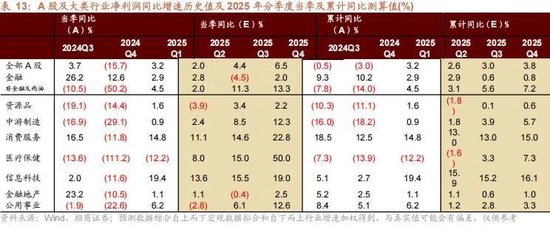 A股进入牛市第二阶段的成因和方向 - 图片120