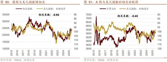 A股进入牛市第二阶段的成因和方向 - 图片87