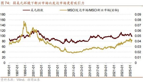 A股进入牛市第二阶段的成因和方向 - 图片74