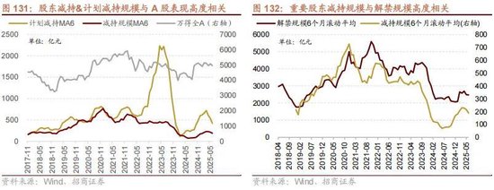 A股进入牛市第二阶段的成因和方向 - 图片113