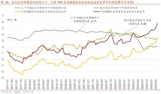 A股进入牛市第二阶段的成因和方向 - 图片22