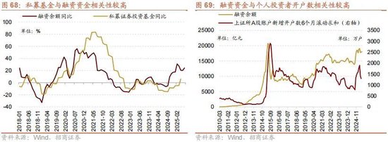 A股进入牛市第二阶段的成因和方向 - 图片71