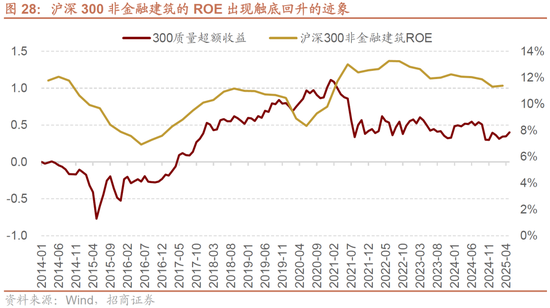 A股进入牛市第二阶段的成因和方向 - 图片26