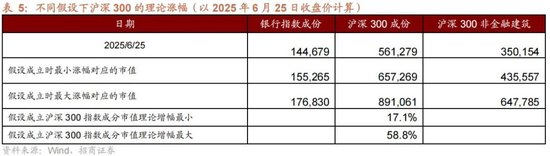 A股进入牛市第二阶段的成因和方向 - 图片24