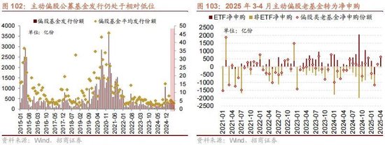 A股进入牛市第二阶段的成因和方向 - 图片97