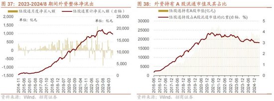 A股进入牛市第二阶段的成因和方向 - 图片39
