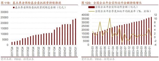 A股进入牛市第二阶段的成因和方向 - 图片106