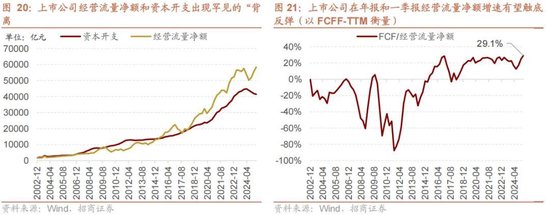 A股进入牛市第二阶段的成因和方向 - 图片19