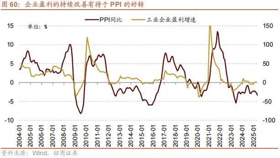 A股进入牛市第二阶段的成因和方向 - 图片64