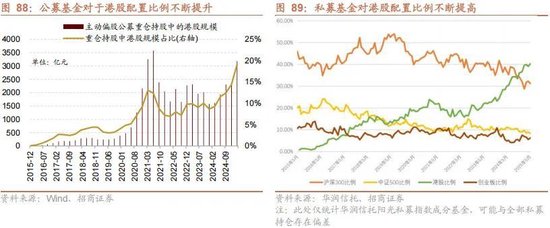 A股进入牛市第二阶段的成因和方向 - 图片86