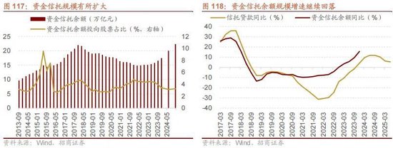 A股进入牛市第二阶段的成因和方向 - 图片105
