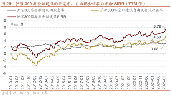 A股进入牛市第二阶段的成因和方向 - 图片27