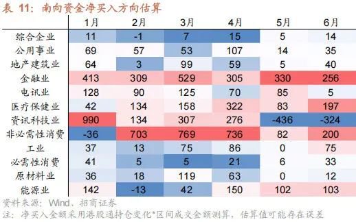 A股进入牛市第二阶段的成因和方向 - 图片82