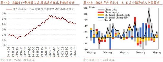 A股进入牛市第二阶段的成因和方向 - 图片102