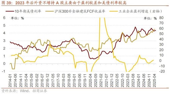 A股进入牛市第二阶段的成因和方向 - 图片40