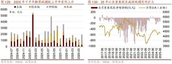 A股进入牛市第二阶段的成因和方向 - 图片112